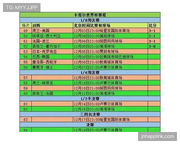 2026世界杯48队怎么分12个小组小组前两名怎么晋级淘汰赛